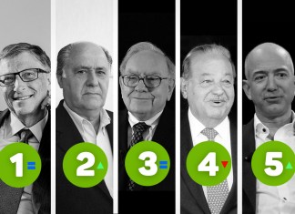 ¿Por que son los profesionales más ricos del mundo?