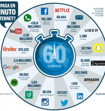 Internet, ¿oportunidad o amenaza?