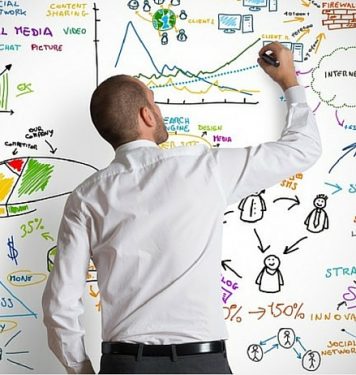 La importancia de la dirección estratégica