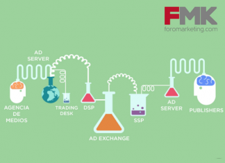 proceso compra programática