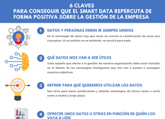 claves smart data