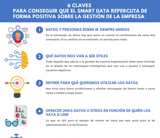 claves smart data