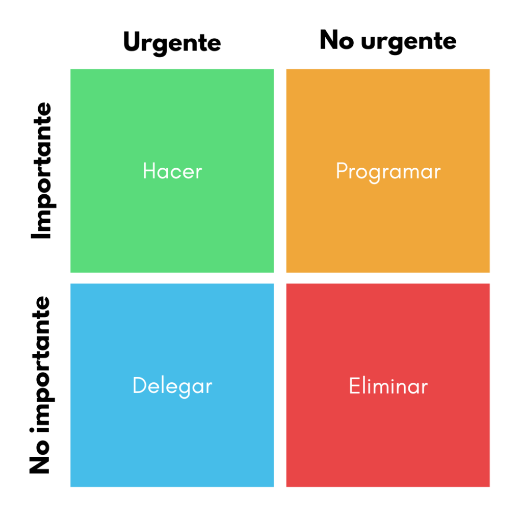 Matriz de Eisenhower: organiza tus tareas y cumple tus metas | FMK