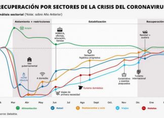 Deloitte recuperaci