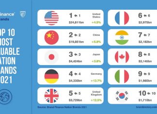 paises más valiosos del mundo